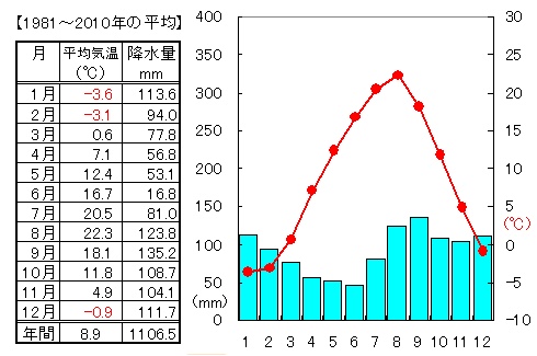 日本の気候 Flashcards Chegg Com