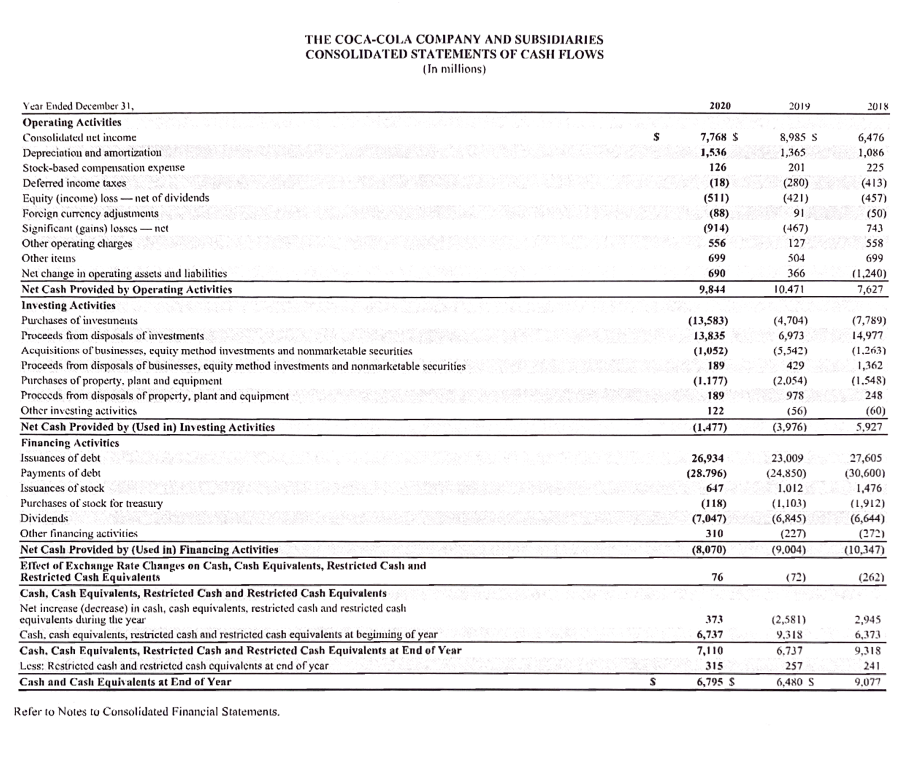 Solved Using The Latest Provided Fiscal Year Financial Chegg Com