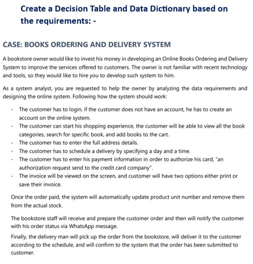Solved Create a Decision Table and Data Dictionary based | Chegg.com