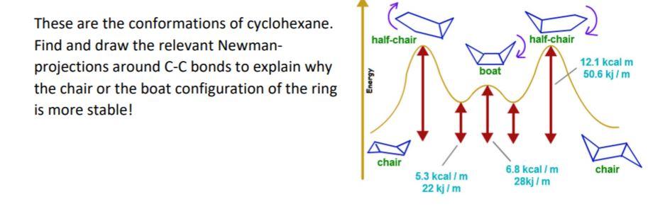 Half chair deals