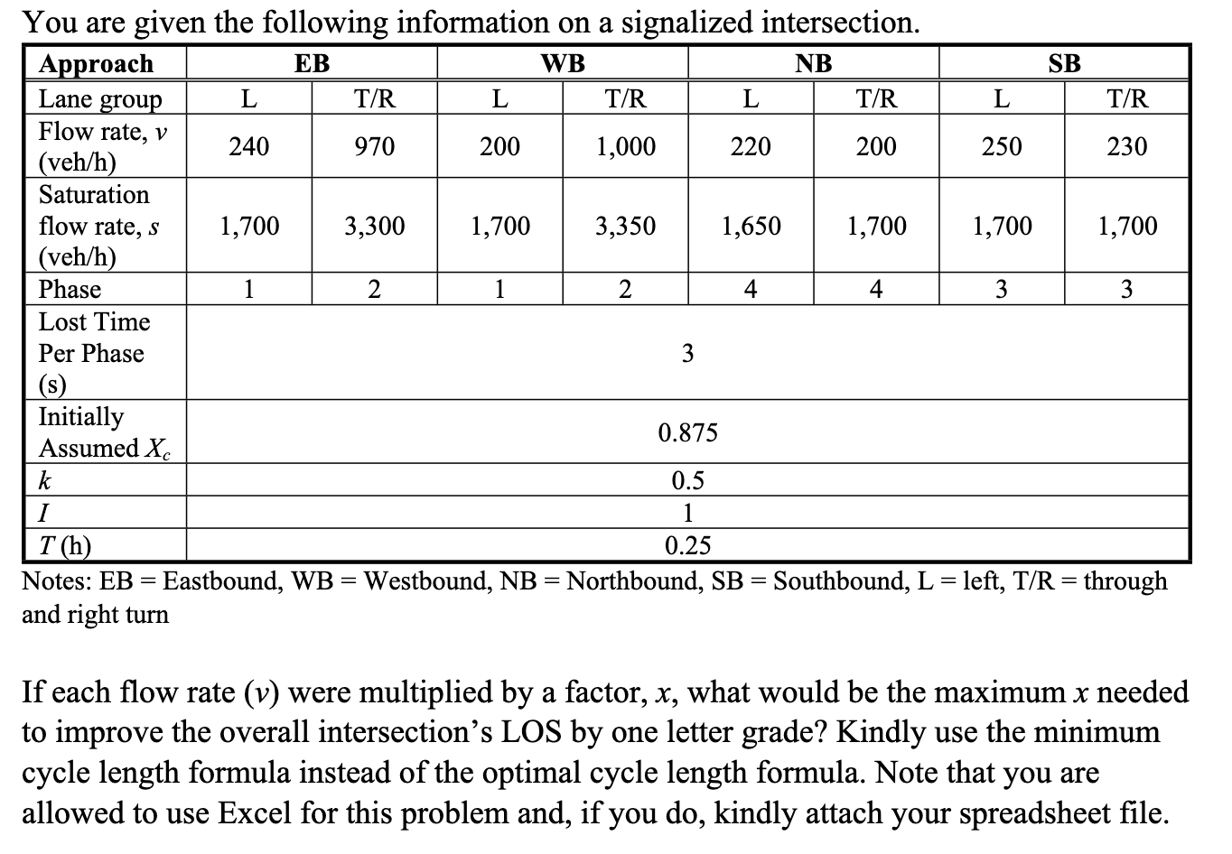 Notes: EB = Eastbound, WB = Westbound, NB = | Chegg.com