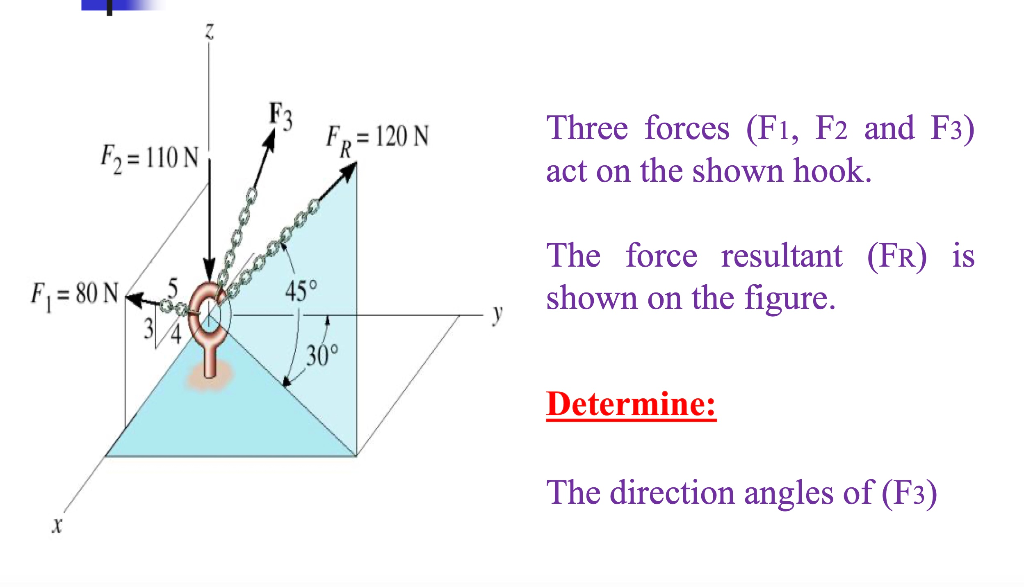 Solved F3 2 = 120 N F2 = 110 N R Three forces (F1, F2 and