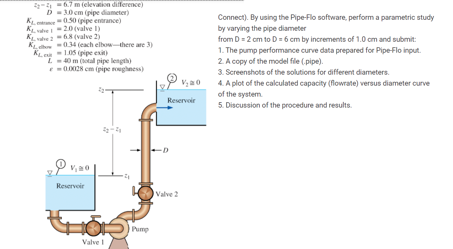 Solved entrance 22-21 = 6.7 m (elevation difference) D = 3.0 | Chegg.com