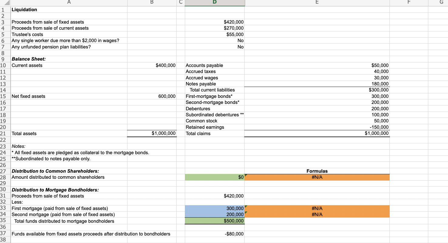 Excel Online Structured Activity: Liquidation At the | Chegg.com