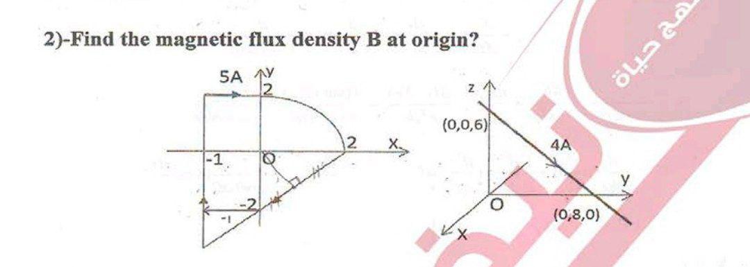 Solved 2)-Find the magnetic flux density B at origin? एeng | Chegg.com