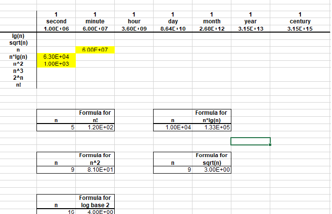 Microseconds To Seconds