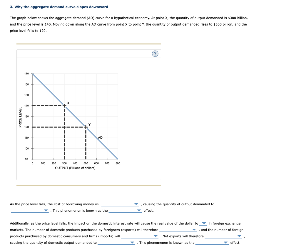 Solved 3. Why the aggregate demand curve slopes downward The | Chegg.com