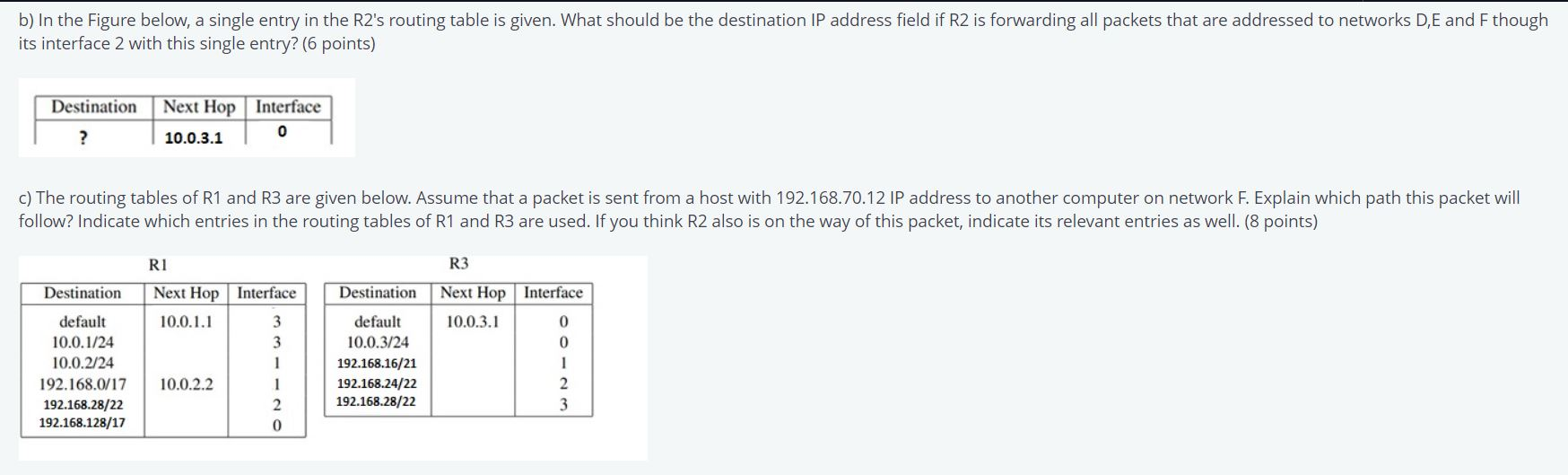 b) In the Figure below, a single entry in the R2s routing table is given. What should be the destination IP address field if