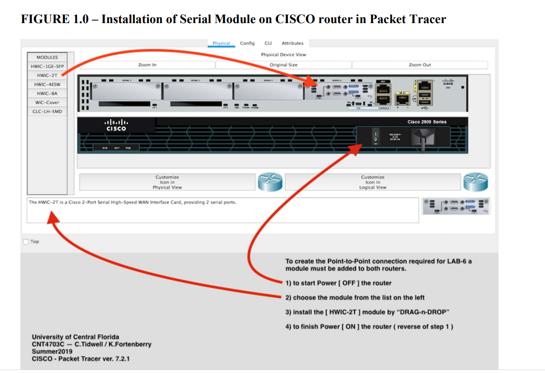 Configuration of Static Routes Objective: In this lab | Chegg.com