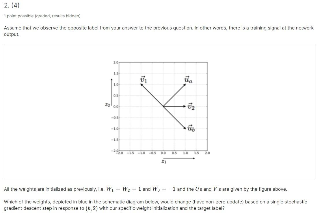 Solved 2. (4) 1 Point Possible (graded, Results Hidden) | Chegg.com