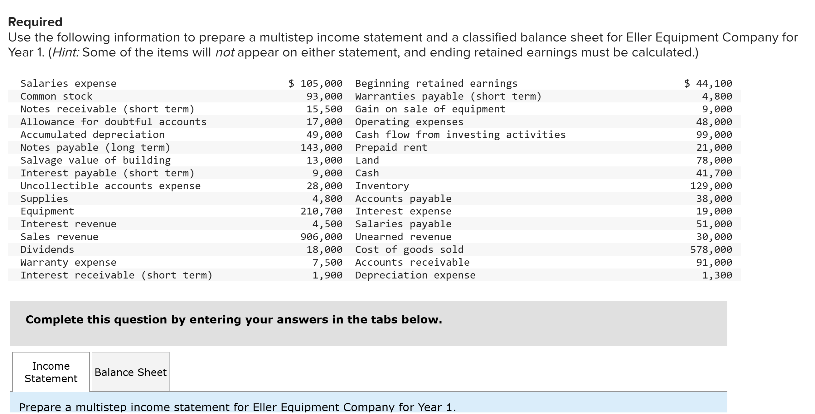 Solved Show me the steps to solve Required ELLER EQUIPMENT
