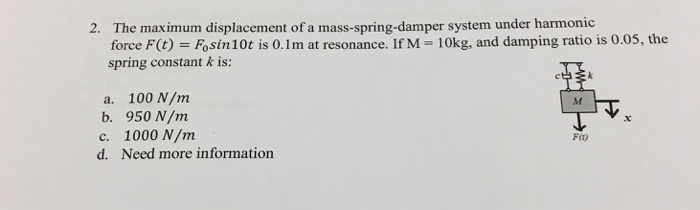 Solved The maximum displacement of a mass-spring-damper | Chegg.com