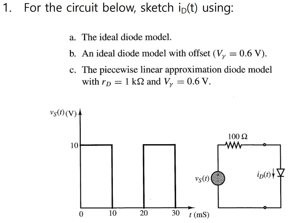 Solved For The Circuit Below, Sketch ID(t) Using: A. The | Chegg.com