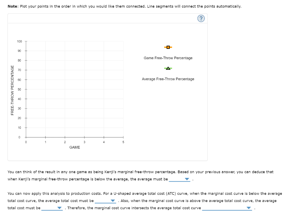 Solved 3. The relationship between marginal and average | Chegg.com