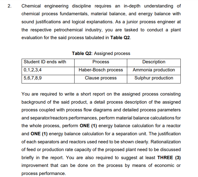 Please use the Haber Bosch Process and the Chegg