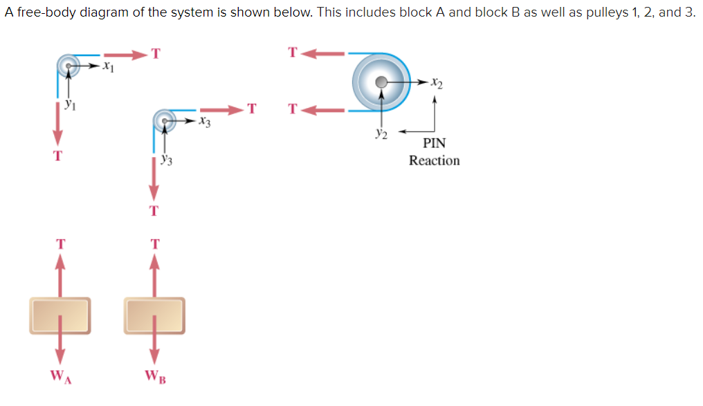 Solved please help with all, will upvote An unknown wire in