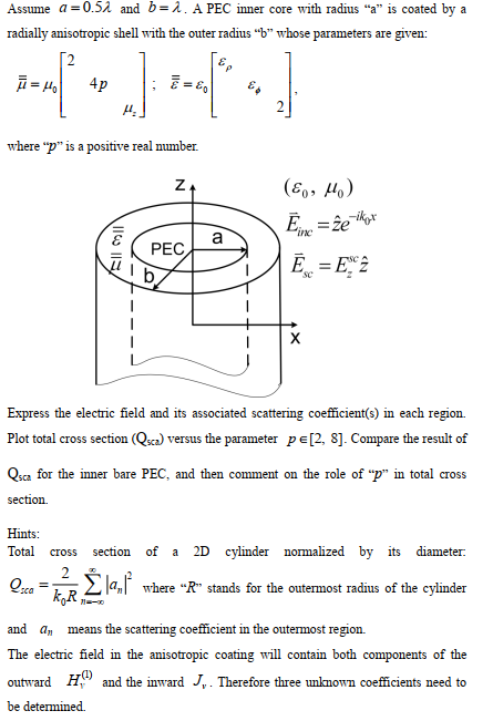 Solved Assume a-0.5λ and b-λ . A PEC inner core with radius | Chegg.com