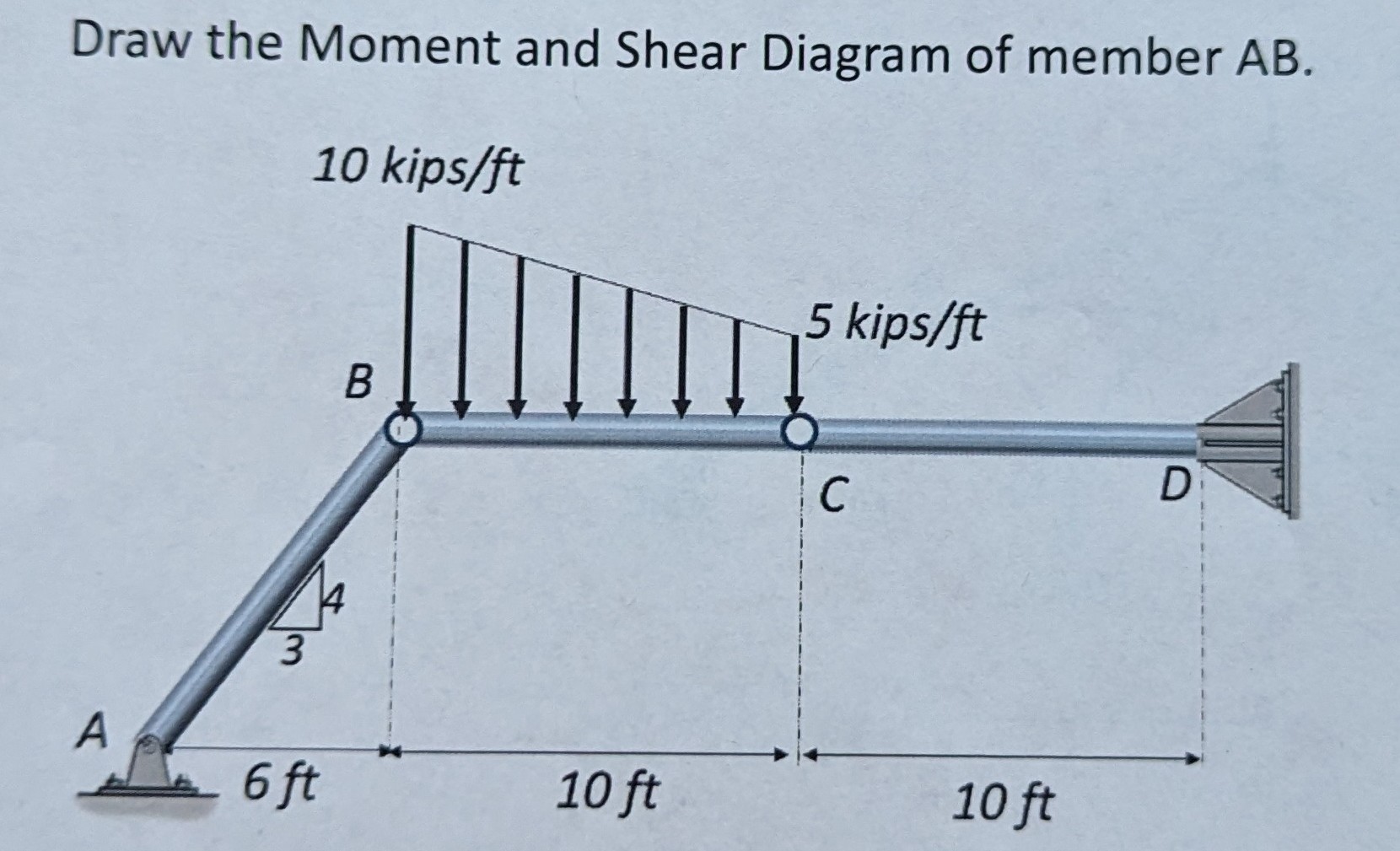 Solved Draw the Moment and Shear Diagram of member AB. | Chegg.com