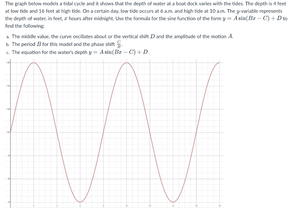 Solved The graph below models a tidal cycle and it shows | Chegg.com