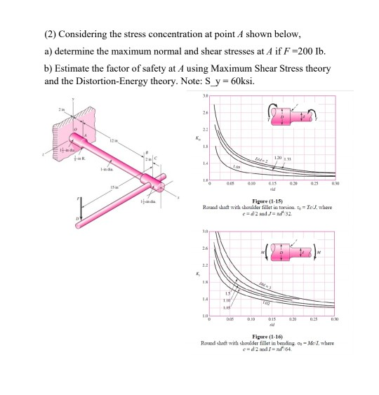 Solved (2) Considering the stress concentration at point A | Chegg.com