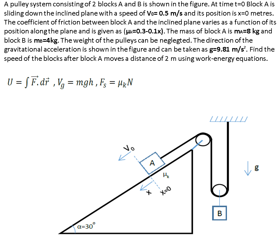 Solved A Pulley System Consisting Of 2 Blocks A And B Is | Chegg.com