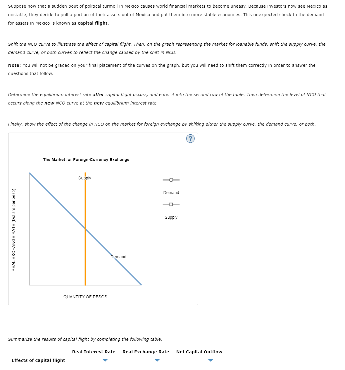 Solved The graphs below depict the loanable funds market and