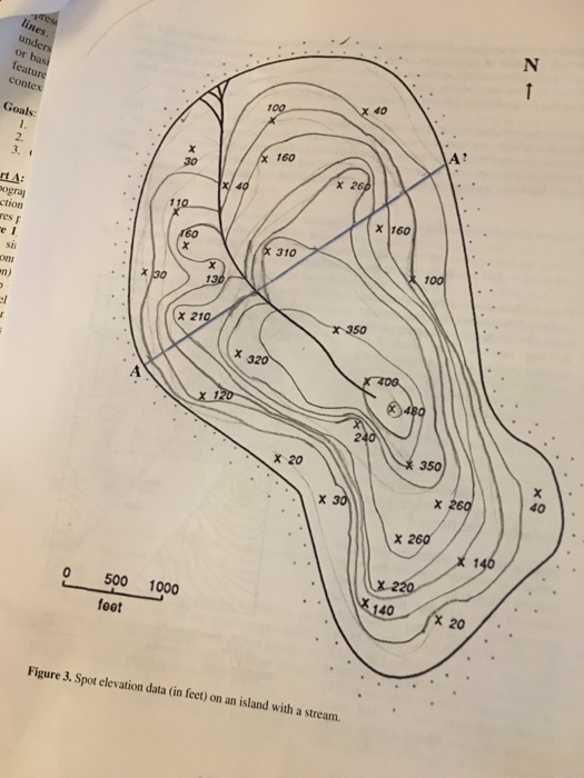 Solved Exercise 1: Relief is the difference in elevation | Chegg.com