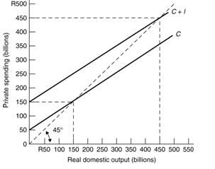 Solved Refer to the above graph for a private closed | Chegg.com