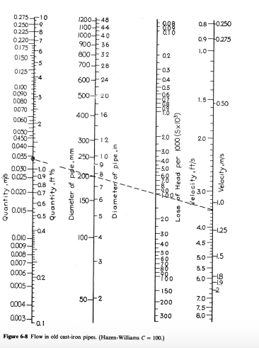 Solved For the public restaurant shown in the figure below, | Chegg.com