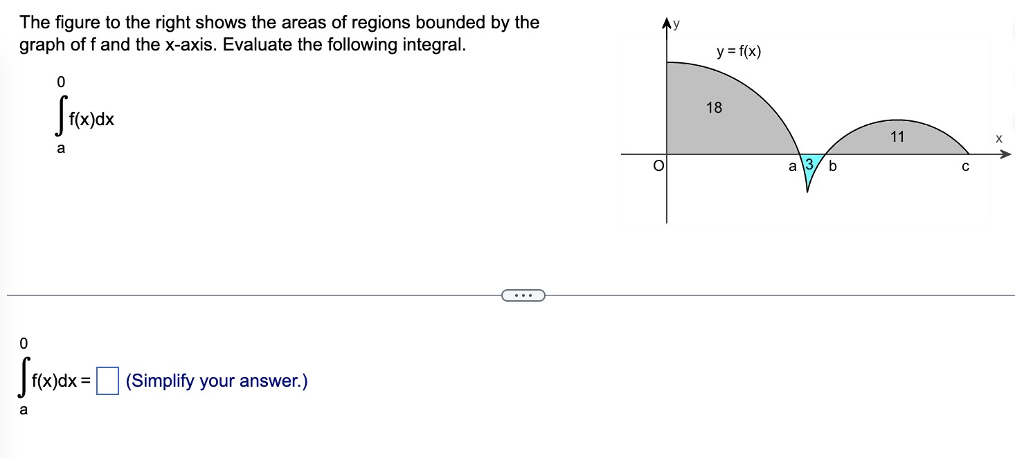 Solved The figure to ﻿the right shows the areas of ﻿regions | Chegg.com