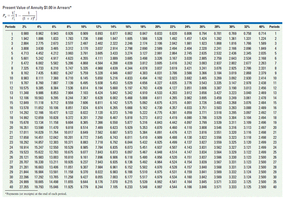 13 19 10 11 8. Present value of Annuity. Annuity Table. Показатель r-value 2,46. 1.1. Нематериальные Активы 1110+..+1140 5877 0,3% 5076 0,2% -801 -0,1% -13,62% -0,2%.