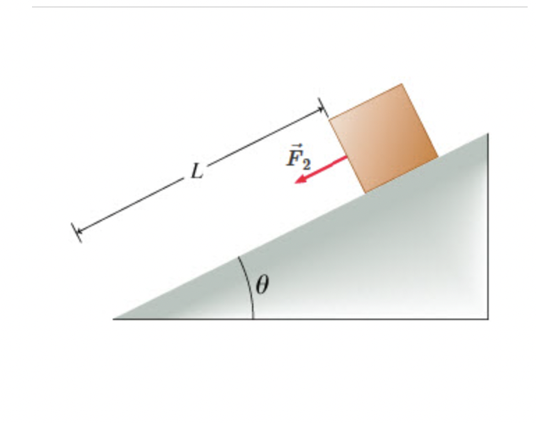 Solved a) What is the total work Wfric done on the block by | Chegg.com