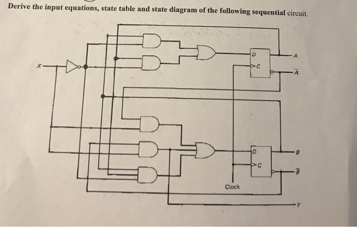 Solved Derive the input equations, state table and state | Chegg.com