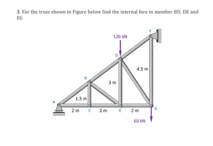 Solved 3. For the truss shown in Figure below find the | Chegg.com