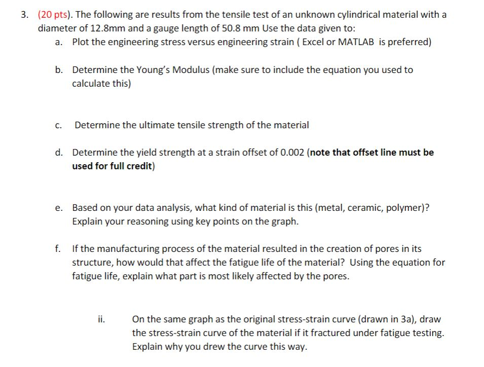 Solved (20 pts). The following are results from the tensile | Chegg.com