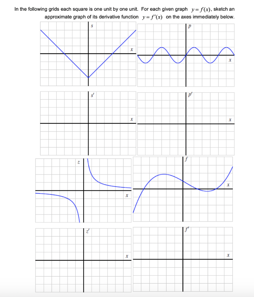 Solved In the following grids each square is one unit by one | Chegg.com