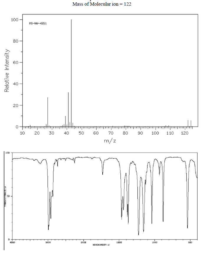 Solved Mass of Molecular ion = 122 100 MS-NU-4951 80 1 | Chegg.com