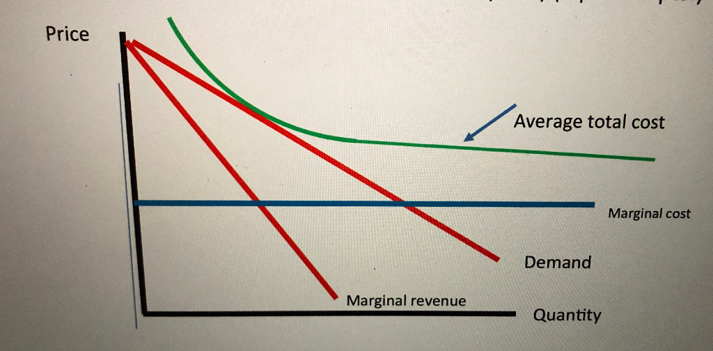 Solved 6. Use the following graph to identify the following | Chegg.com