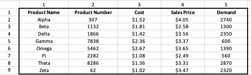 Solved Using The Logical Functions IF SUMIF Chegg
