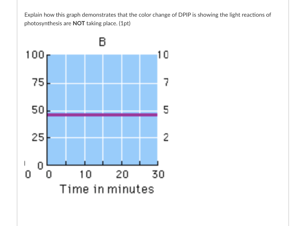 Solved u 1.Use your flowchart and explain (aka summarize)