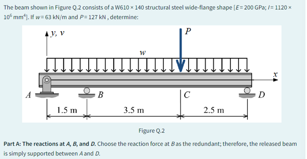 Solved whats the vertical reaction at support D and A | Chegg.com