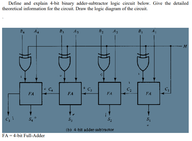 4 Bit Binary Adder Subtractor Circuit Diagram - Wiring Diagram And ...