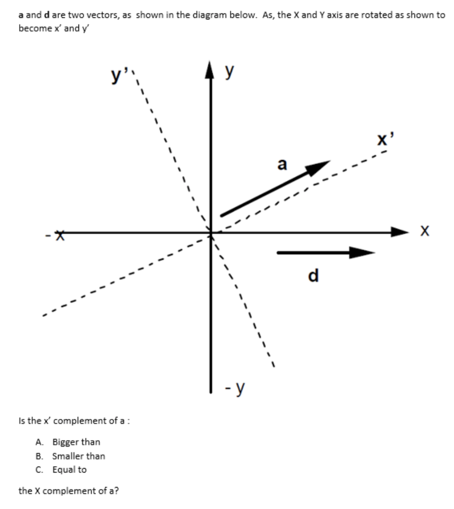 Solved a and d are two vectors, as shown in the diagram | Chegg.com