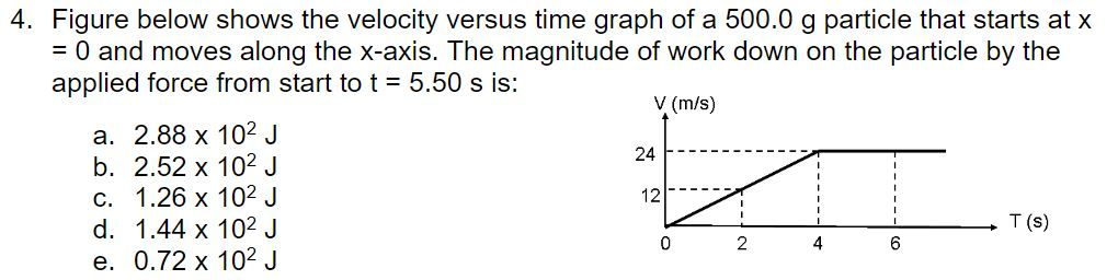 Solved 4 Figure Below Shows The Velocity Versus Time Gra Chegg Com