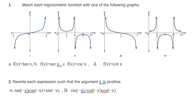 Solved 1. Match each trigonometric function with one of the | Chegg.com