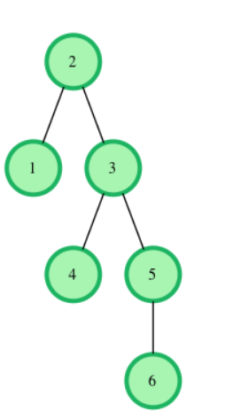 Solved CODE IN C++ Please You are given pointer to the root | Chegg.com