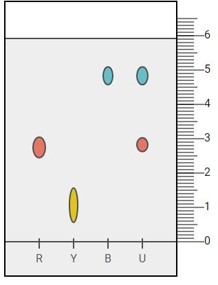 Solved Virtual Food Dye Chromatogram In This Chromatogram, | Chegg.com