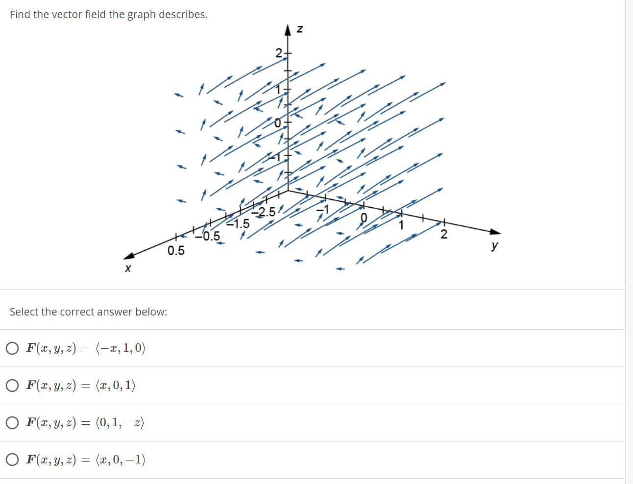 Find the vector field the graph describes. X Select the correct answer below: ○ F(x, y, z) = (-x,1,0) ○ F(x, y, z) = (x,0,1)