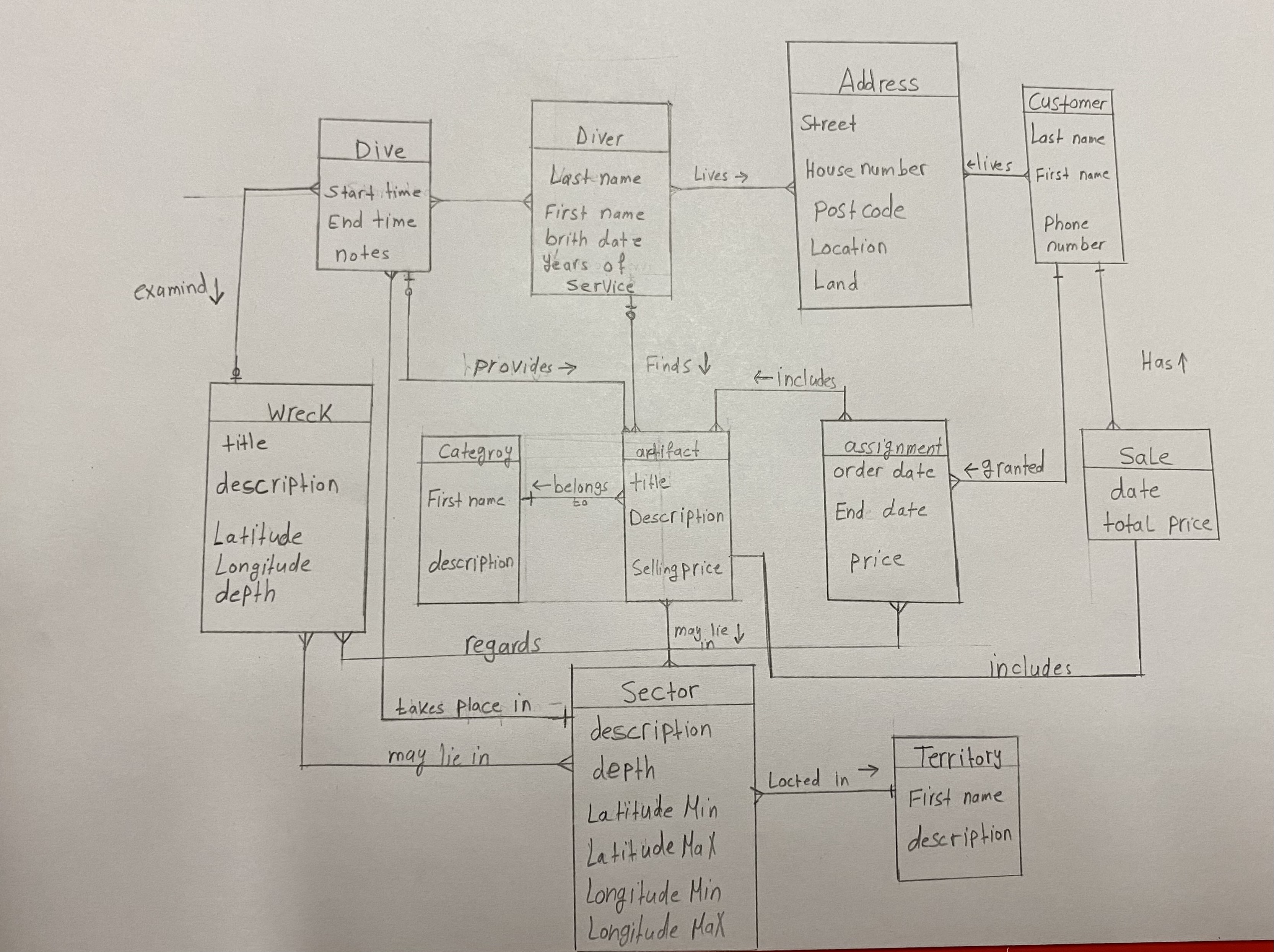 Solved Given is the conceptual ER diagram shown below, which | Chegg.com