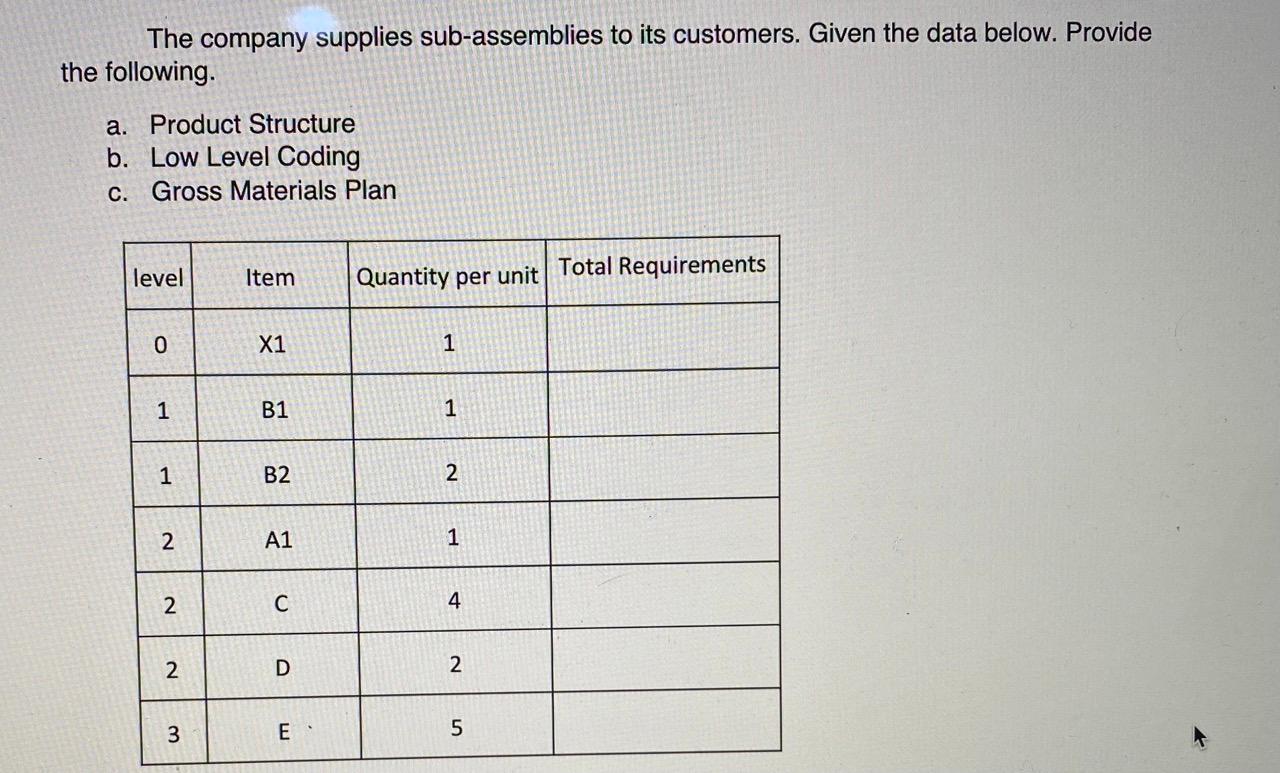 Solved The company supplies sub-assemblies to its customers. | Chegg.com